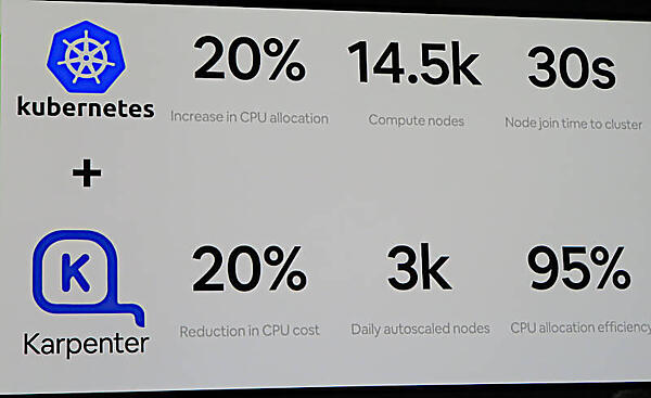 KubernetesとKarpenterでノードの処理効率を向上