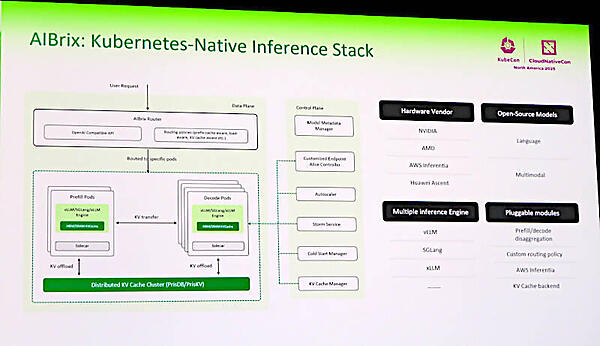 AIBrixのアーキテクチャーを紹介