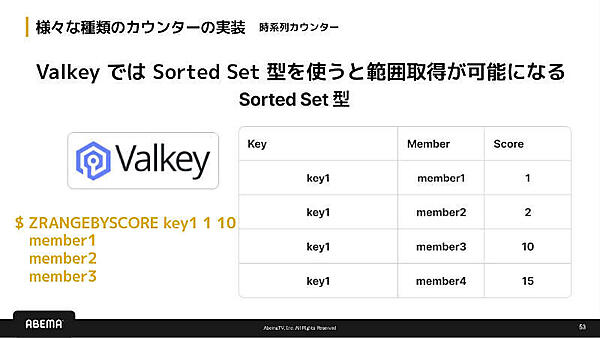 さまざまな種類のカウンターの実装 時系列カウンター