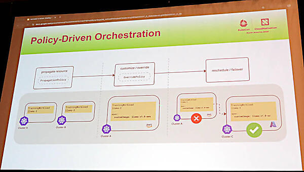 リソースの定義をKarmadaが解釈することで実行可能なクラスターに再スケジュールする例