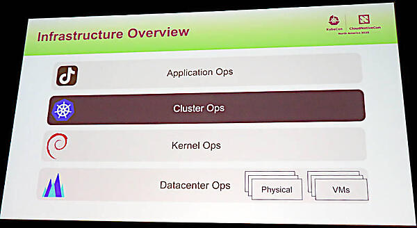 アプリケーションからデータセンターのハードウェアまで4つに分けて管理運用