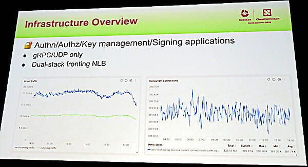 TikTokのネットワークを解説