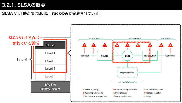 SLSAの概要