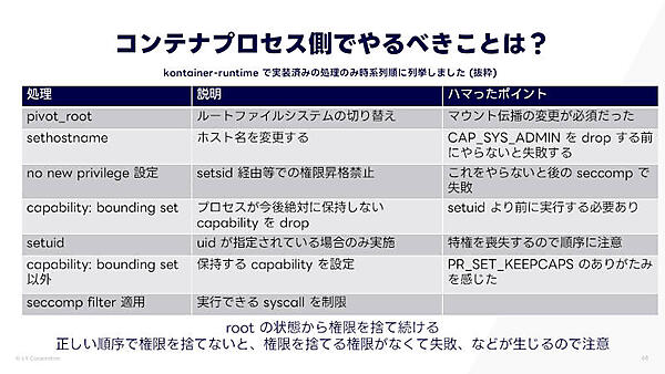 コンテナプロセス側でやるべきことは？
