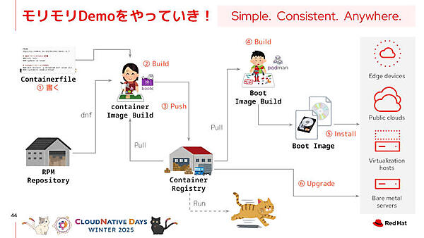 モリモリDemoをやっていき！