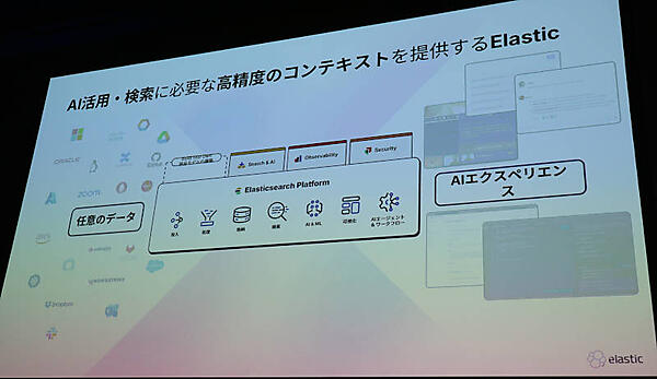 AIが主体的に働くためには高い品質のデータ（コンテキスト）が必要