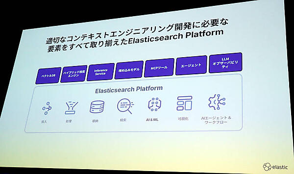 Elasticsearchのプラットフォームを解説。モデルは外部、LLMに適切なコンテキストを注入するためのツール群