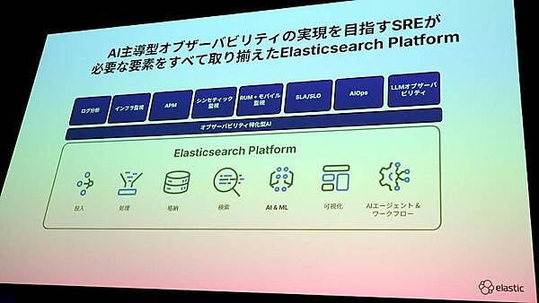 ここからはSRE向けのオブザーバビリティについて解説