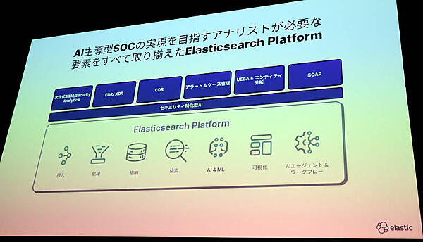 Elasticが持つセキュリティ機能のトピックを紹介
