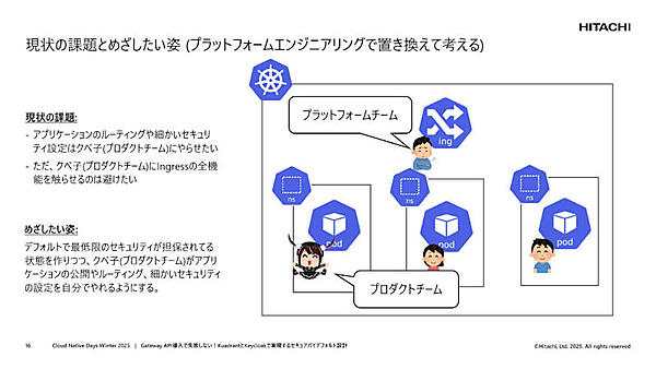 現状の課題とめざしたい姿(プラットフォームエンジニアリングで置き換えて考える)