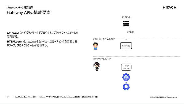 Gateway APIの構成要素
