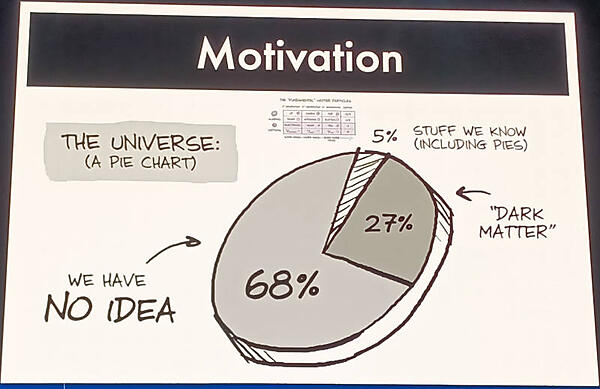 「宇宙は何でできてるのか？」について約70％は解明されていないと説明