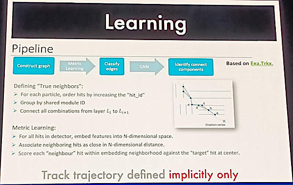 Exa TrkXの学習プロセスを紹介