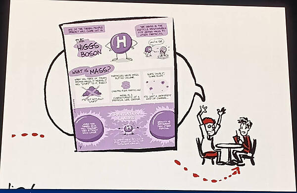 ヒッグス粒子の解説イラストを紹介