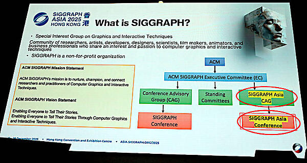 SIGGRAPHとは何か？ を説明したスライド