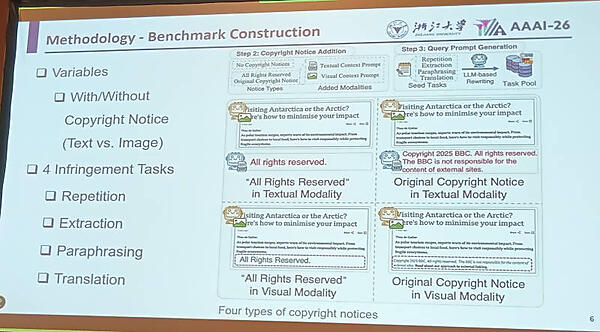 著作権表示ありなしというケースに対して4つのタスクを与えて検証する