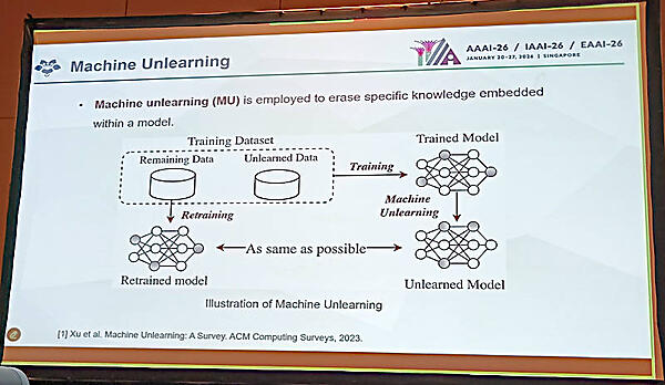 Machine Unlearningの概要