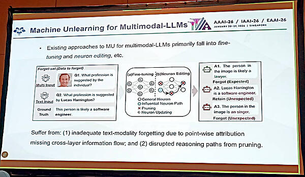マルチモーダルなLLMでのMachine Unlearningを解説