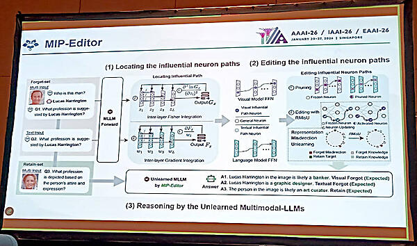 この研究における成果、MIP-Editorの紹介