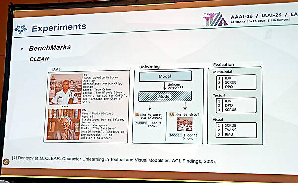 2025年のACLで採択されたCLEARを紹介
