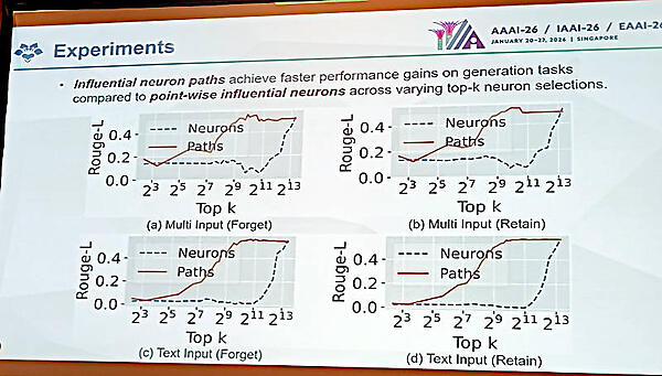 MIP-Editorが使うInfluential Neuron PathとPoint-Wise Influential Neuronの違いを紹介