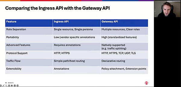 Ingress APIとGateway APIの違いを解説