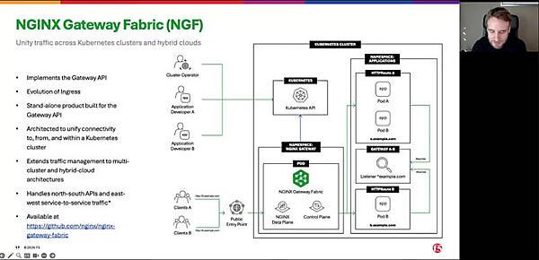 Gateway APIのNGINXコミュニティによる実装、NGINX Gateway Fabric