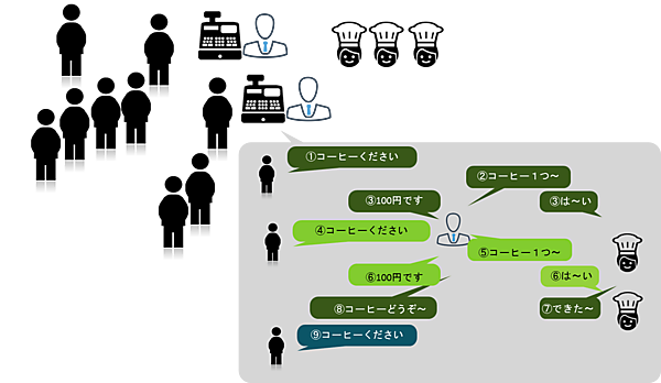 reactive-nonblocking