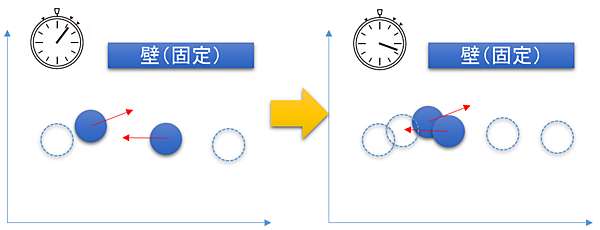 オブジェクトの移動