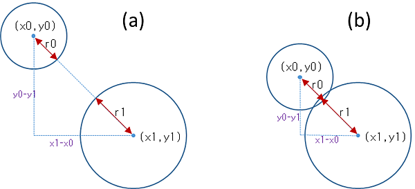 円と円の衝突判定