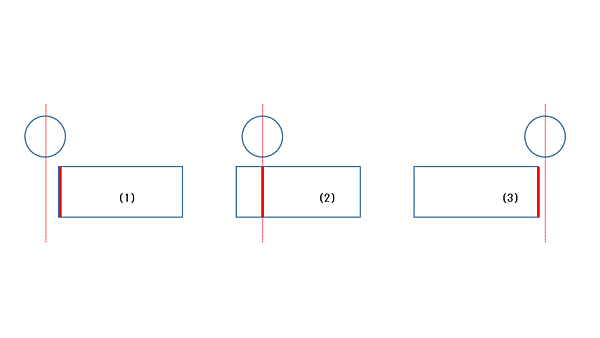 x軸方向の中心座標を求める