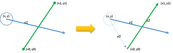 円と線の衝突判定