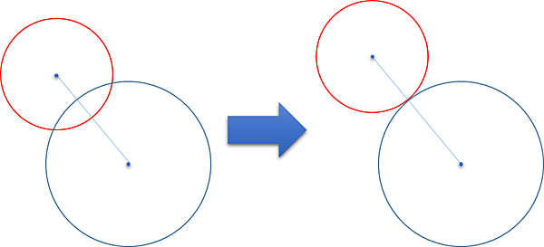 円と円の重なりを解消