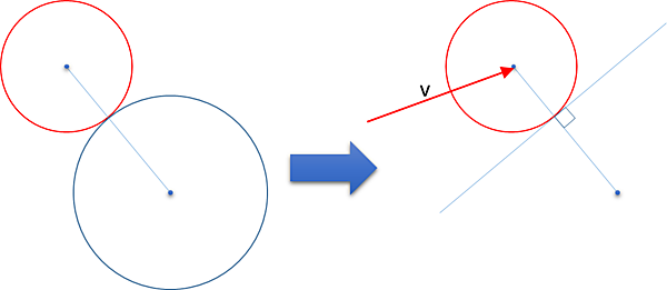 衝突後の速度ベクトルの変化