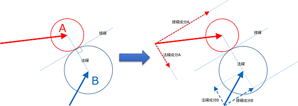 法線成分ベクトルを求める