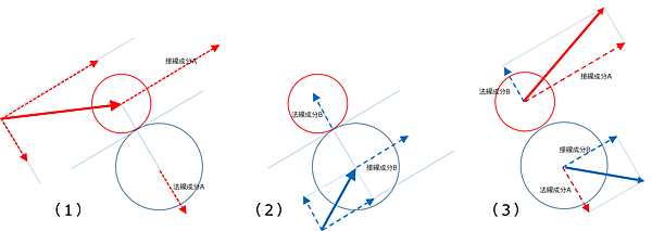 円と円の衝突判定（まとめ）
