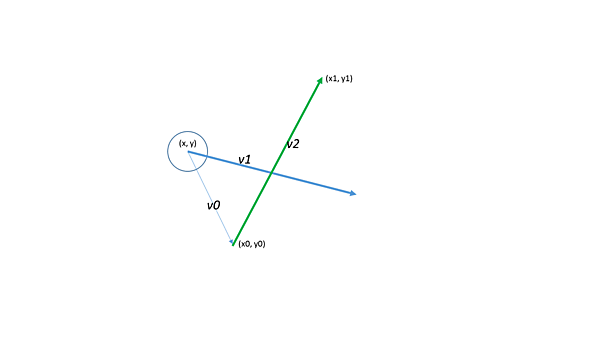 変数v0、v1、v2の定義