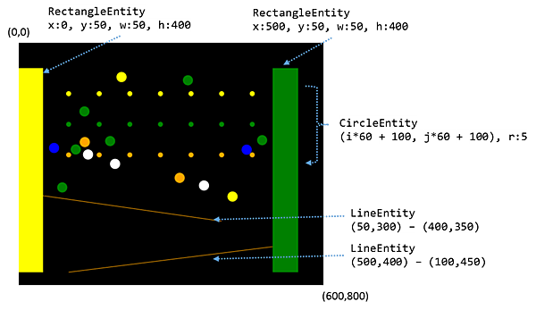 矩形、円、線オブジェクトの作成