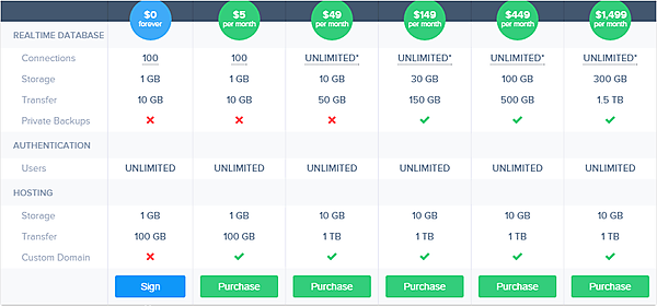 Firebaseの価格と利用できる機能