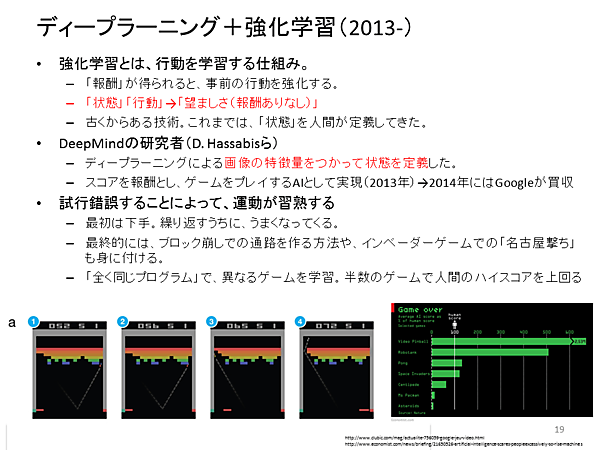 テレビゲームをプレイする人工知能