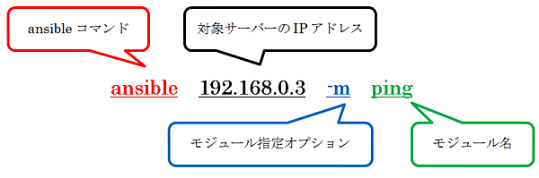 操作するサーバーへの接続を確認する