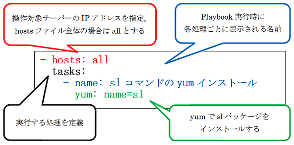 yum.ymlファイルの詳細