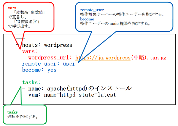 Playbook冒頭部分の解説