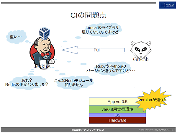 ワークスアプリケーションズにおけるCIの課題