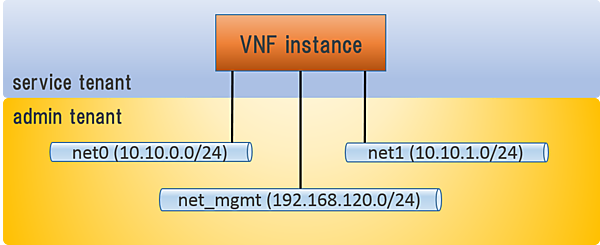 ネットワーク図