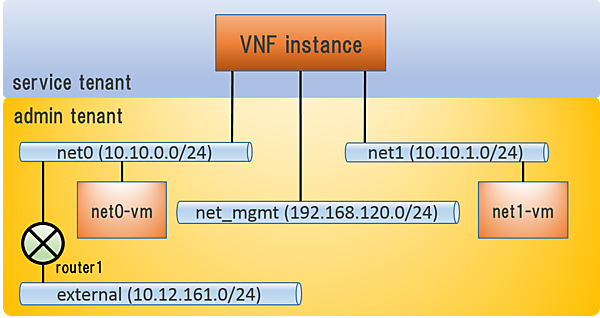 ネットワーク図