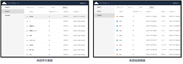 ワークフローアドオン画面