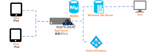 構成イメージ図