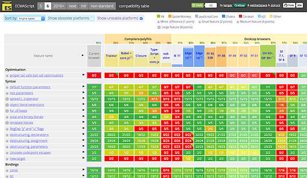 ECMAScript 6 compatibility table