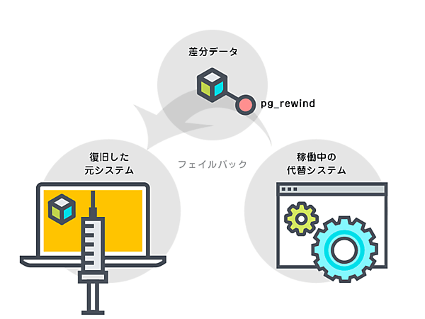 9.5PostgreSQLが誕生してからの変遷